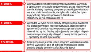 Pomoc dla rodzin
