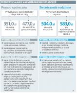 Przeciwdziałanie marnotrawieniu świadczeń