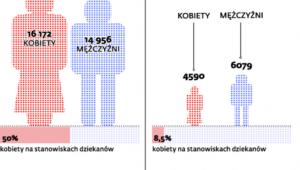 Słaba płeć we władzach korporacji