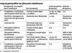 Trwa wojna o <strong>płatności</strong> <strong>telefonem</strong>. Sprawdź systemy dostępne na naszym rynku