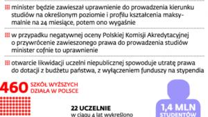 Likwidacja szkół wyższych