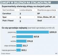 Sieci sklepów obchodzą zakaz handlu w święta