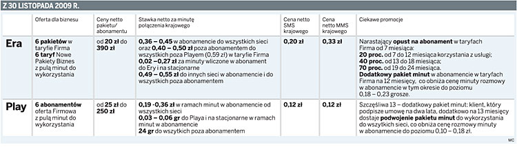 Masz problem z wyborem taryfy komórkowej? Radzimy jak wybrać najkorzystniejszy <strong>abonament</strong>