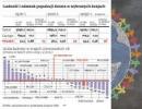 Najnowszy raport o Polsce: demograficzna katastrofa jest nieuchronna