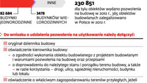 Ruch budowlany w Polsce