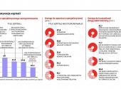 E-rewolucja w szpitalach to fikcja