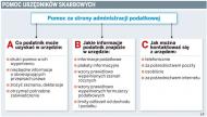 Urzędnicy odpowiadają na pytania przez telefon