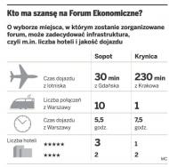 Kto ma szansę na Forum Ekonomiczne