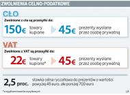 Zagraniczne <strong>paczki</strong> pod czujnym okiem celników