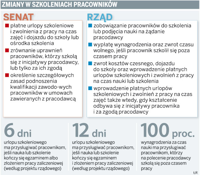 Za szkolenie będzie przysługiwało wynagrodzenie i czas wolny