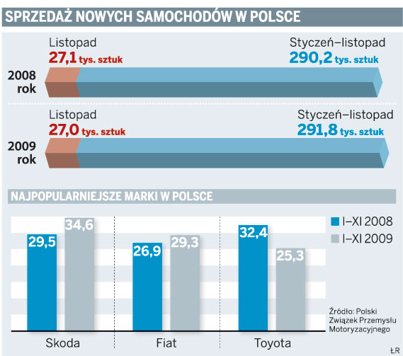 Mikrosamochody dla 14-latków od stycznia w Polsce