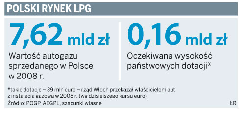 Państwo ma dopłacać do instalacji LPG w aucie