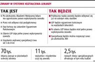 Młody lekarz rozpocznie specjalizację zaraz po studiach