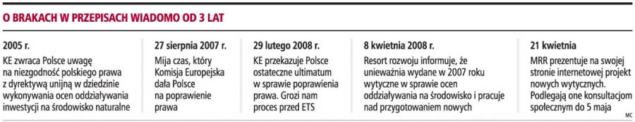 Ekologia zatrzymuje <strong>dotacje</strong> z UE
