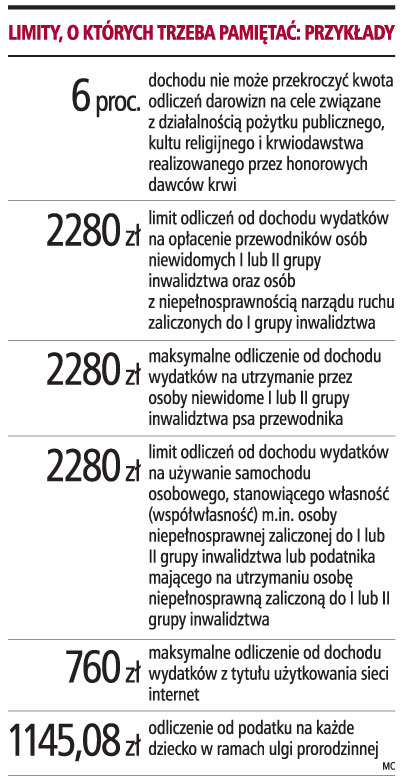Prawidłowo wypełniony <strong>PIT</strong>/O umożliwia obniżenie podatku