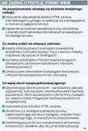 Warto zadbać o SEO i SEM, by firma znalazła się na czołowej pozycji w wyszukiwarce