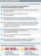 Kasy fiskalne dla prawników i lekarzy najwcześniej od 2011 r.