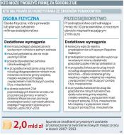 Kto może tworzyć firmę za środki z UE