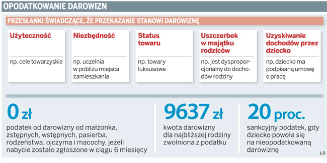 Opodatkowanie darowizn