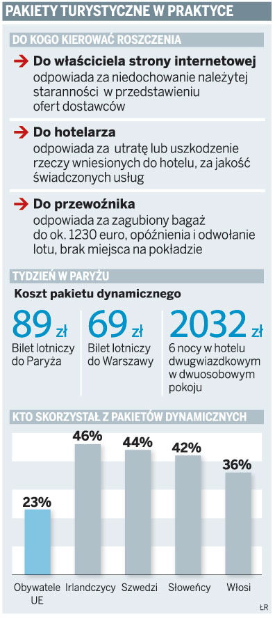 Wczasy od internetowego <strong>pośrednika</strong> mniej bezpieczne