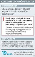 Rozliczenie dochodów z odsetek