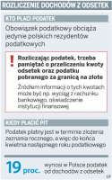 Fiskus może żądać PIT od <strong>odsetek</strong> na zagranicznych kontach