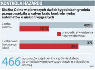 Kontrola hazardu