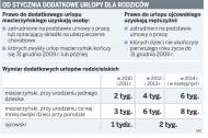 Nie wszyscy rodzice skorzystają z dodatkowych <strong>urlopów</strong> od 1 stycznia 2010