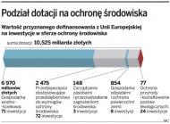 Fundusze unijne: Gminy wydadzą miliardy na <strong>ochronę</strong> <strong>środowiska</strong>