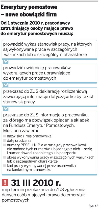 <strong>Emerytury</strong> <strong>pomostowe</strong> nie dla wszystkich uprawnionych