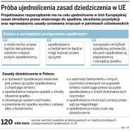 Unijny certyfikat <strong>spadkowy</strong> złagodzi spory majątkowe