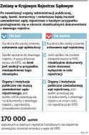 Sąd opiekuńczy nie będzie już ustanawiał kuratora dla <strong>spółek</strong>