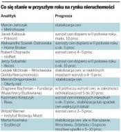 Ceny mieszkań nie będą niższe w 2010 roku