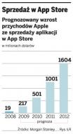 Miliardy programów ściągniętych na komórki