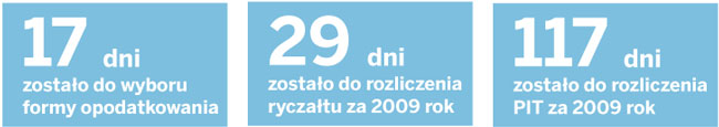 Za każdy litr oddanej <strong>krwi</strong> można odliczyć od dochodu 130 zł