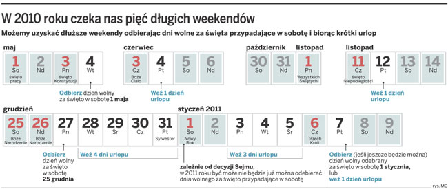 Nie odbierzemy <strong>wolnego</strong> <strong>dnia</strong> za święto przypadające w sobotę