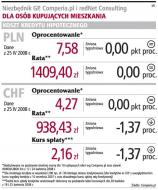 Dla osób kupujących mieszkania