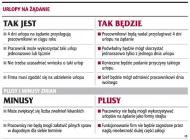 Pracownik będzie musiał uzasadnić <strong>urlop</strong> na żądanie