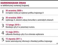 Harmonogram zmian