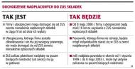 Od środy można upomnieć się w <strong>ZUS</strong> o kilkadziesiąt tys. zł