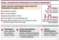 Małe przedszkola