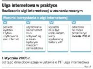 Telekomunikacja blokuje ulgę na internet w <strong>PIT</strong>