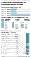 Ochroniarze zamiast straży na lotniskach