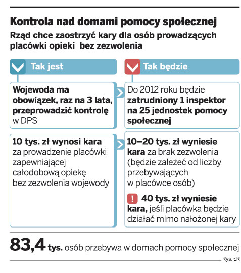 DPS-om grozi likwidacja