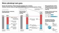Może zabraknąć nam gazu