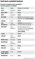 Po gotówkę do sklepu zamiast do bankomatu