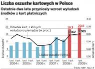 <strong>Karta</strong> może zostać zastrzeżona przez bank bez wiedzy klienta