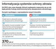 Tylko nowy <strong>dowód</strong> uprawni do leczenia