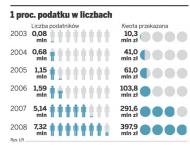 Opublikowano nowy wykaz organizacji pożytku publicznego