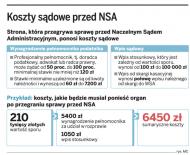 Koszty sądowe przed NSA